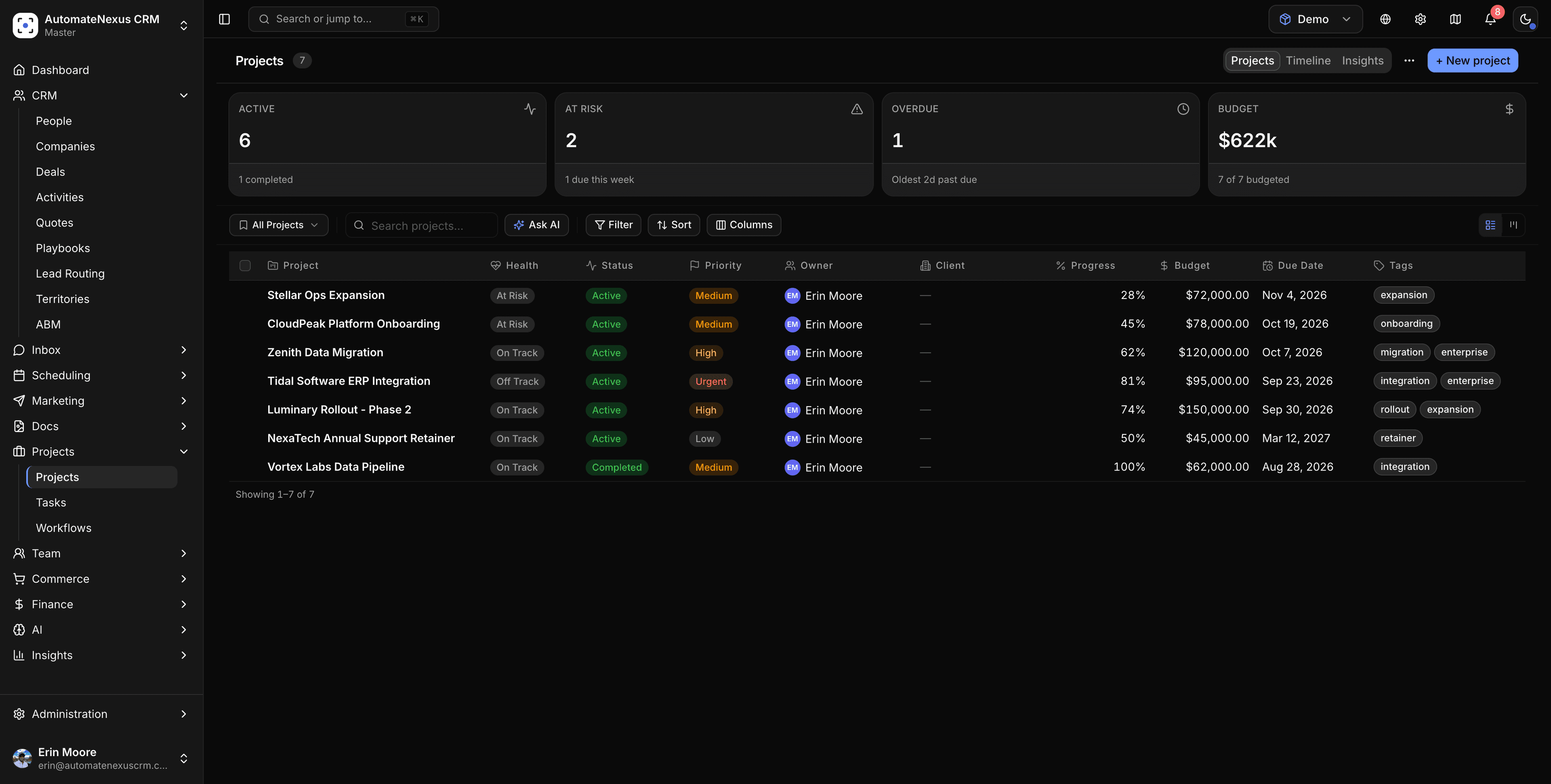 Projects — active, at-risk and overdue counts above a project list with health, priority, owner, progress, budget and due date