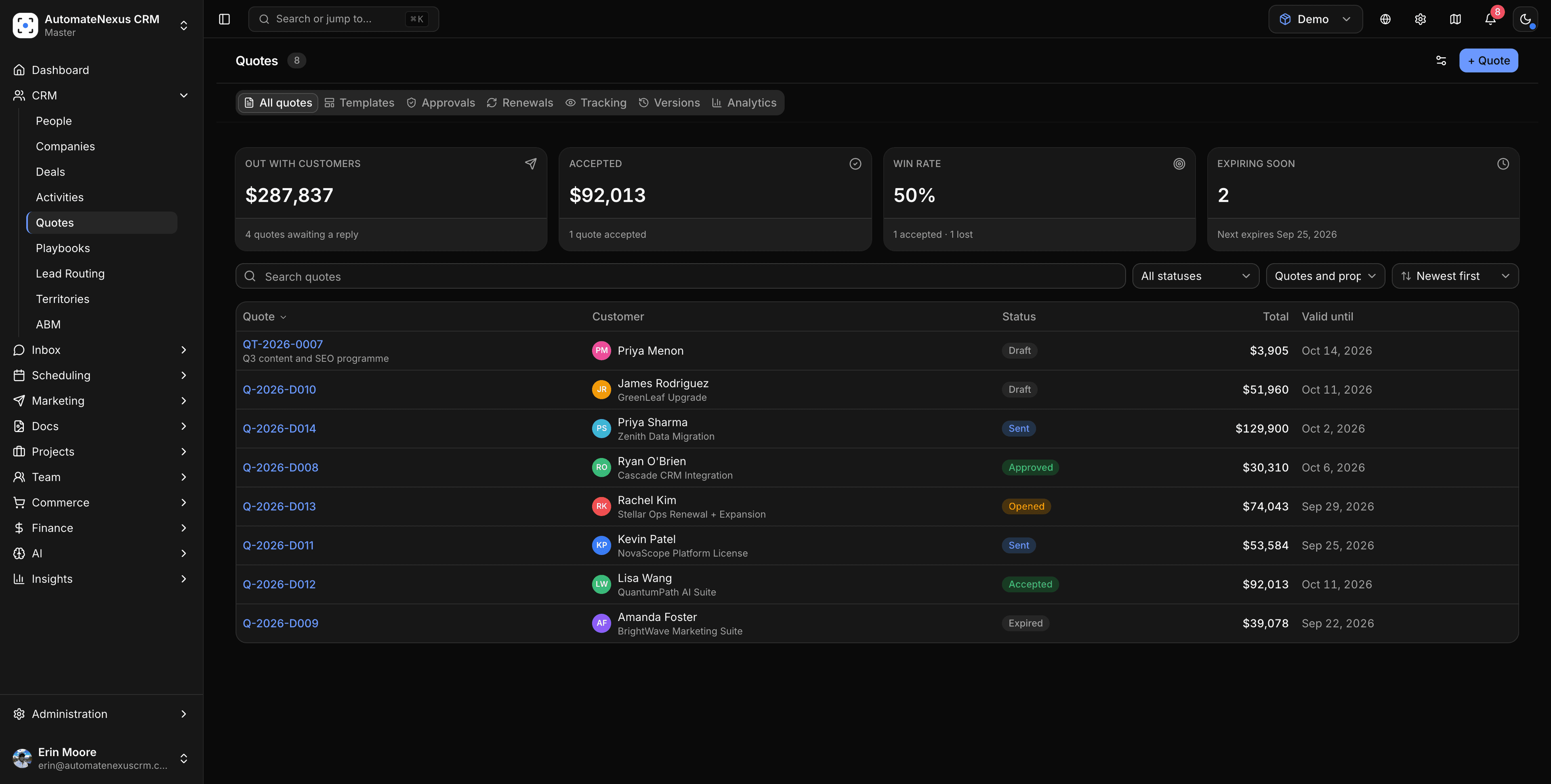 Quotes and CPQ — value out with customers, accepted total and win rate above a quote list with per-quote status and expiry