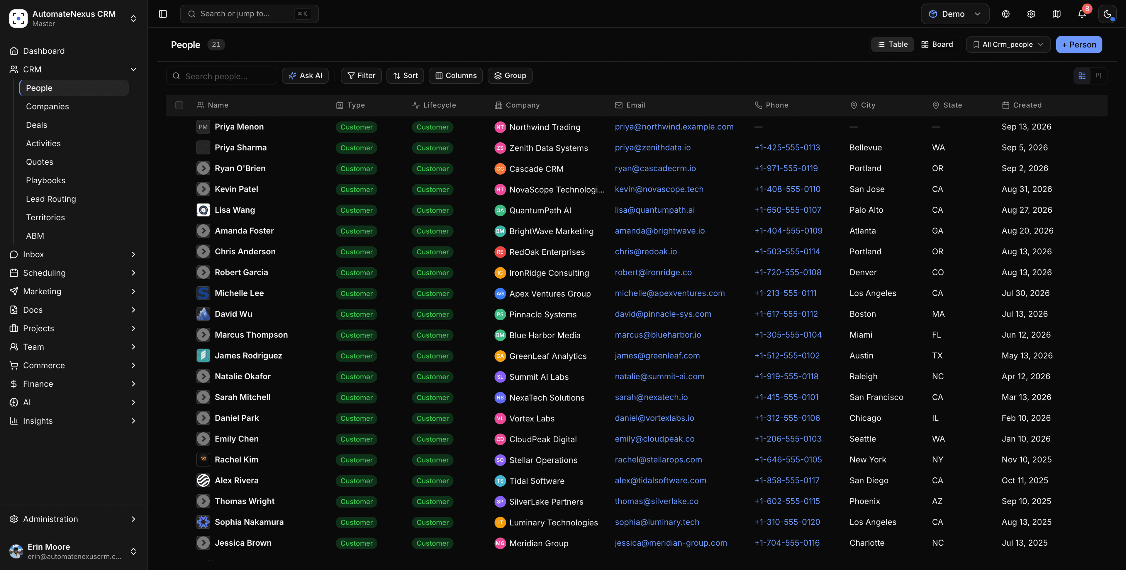 People list — contacts with company, lifecycle stage, email, phone and location in a sortable, groupable table