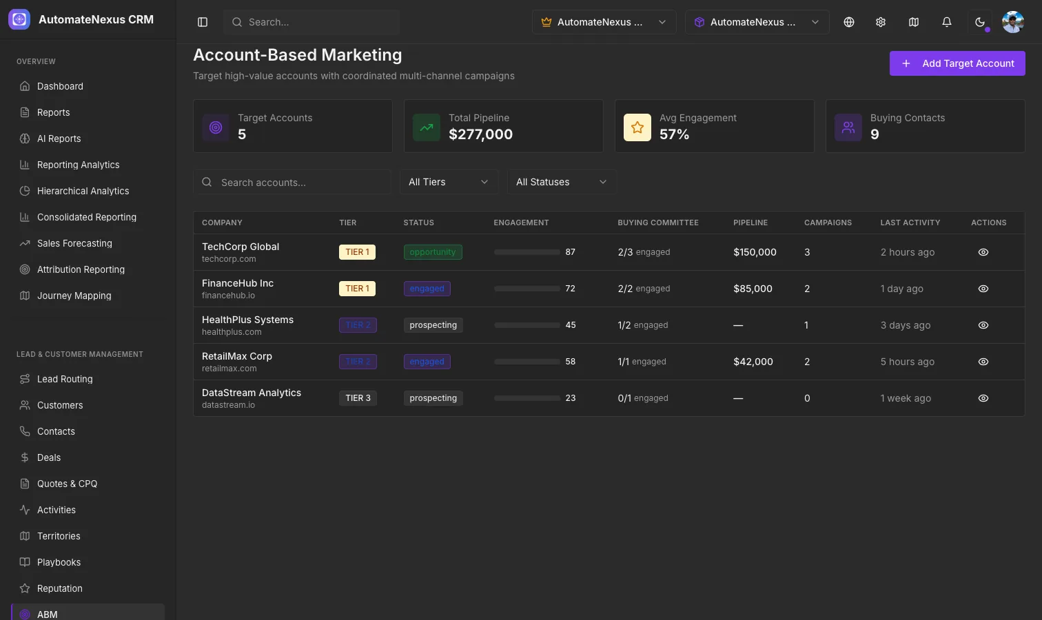 Account-Based Marketing