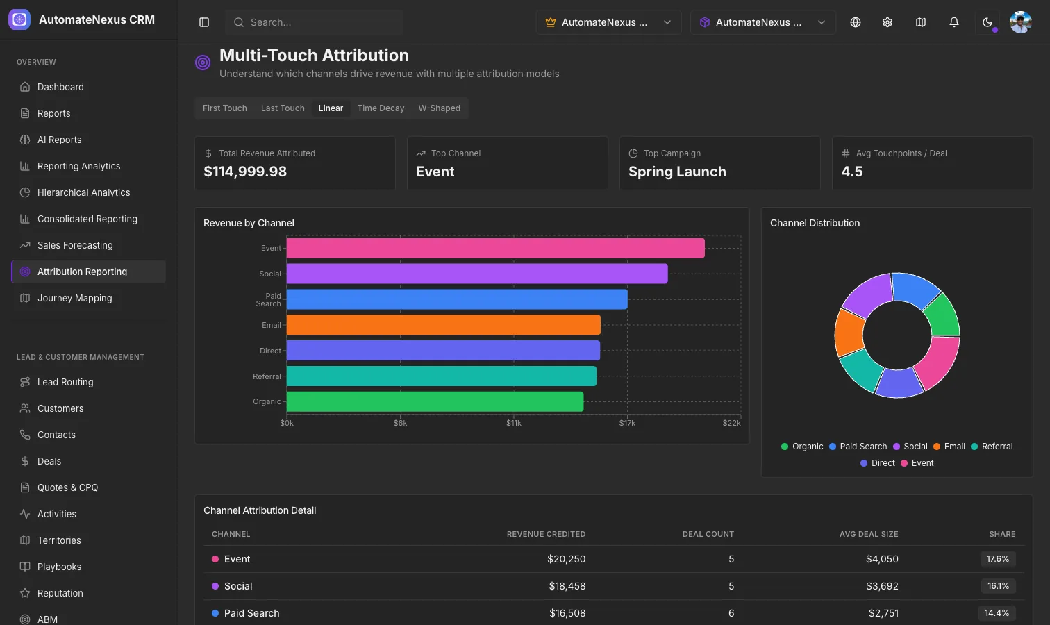 Multi-Touch Attribution