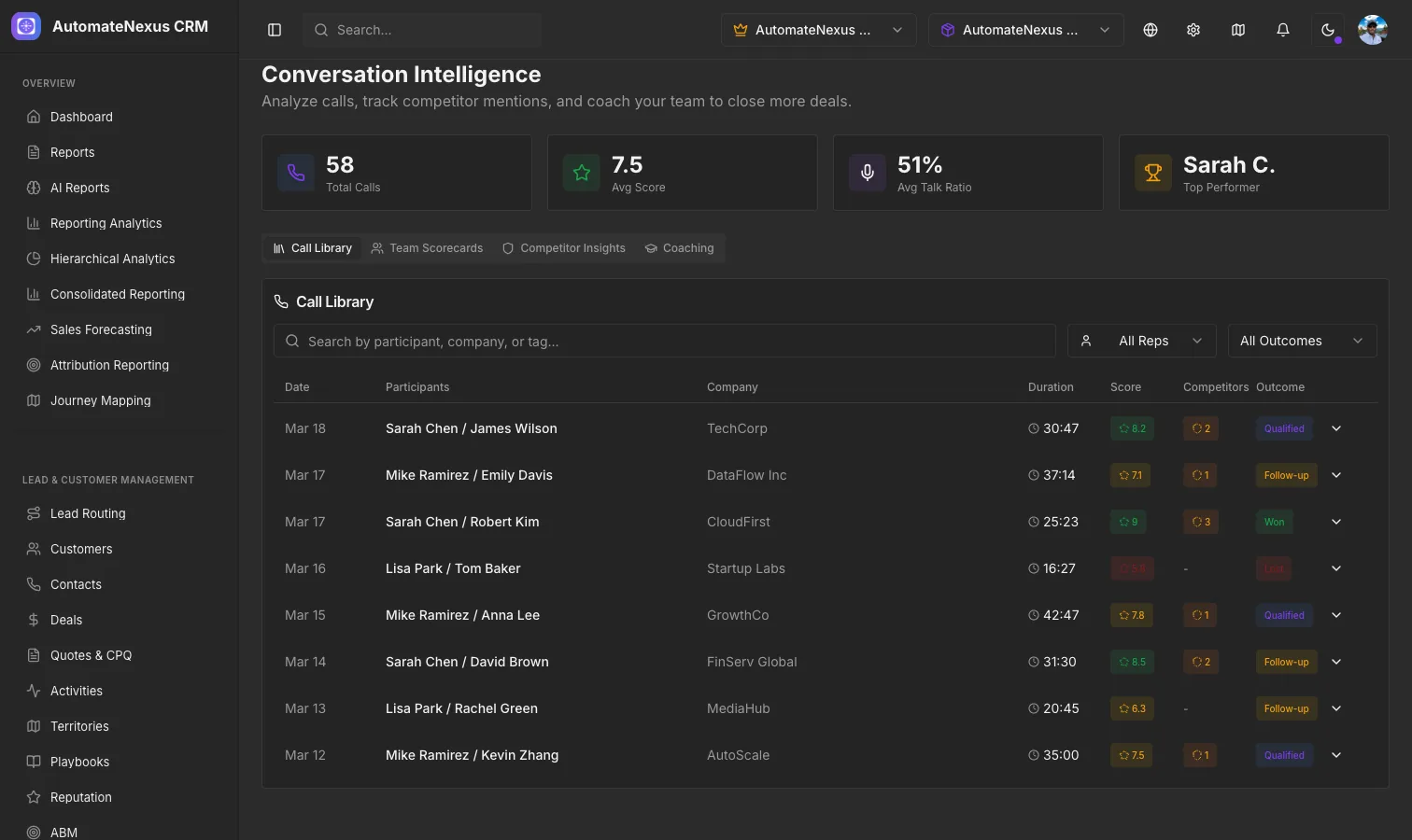 Conversation Intelligence