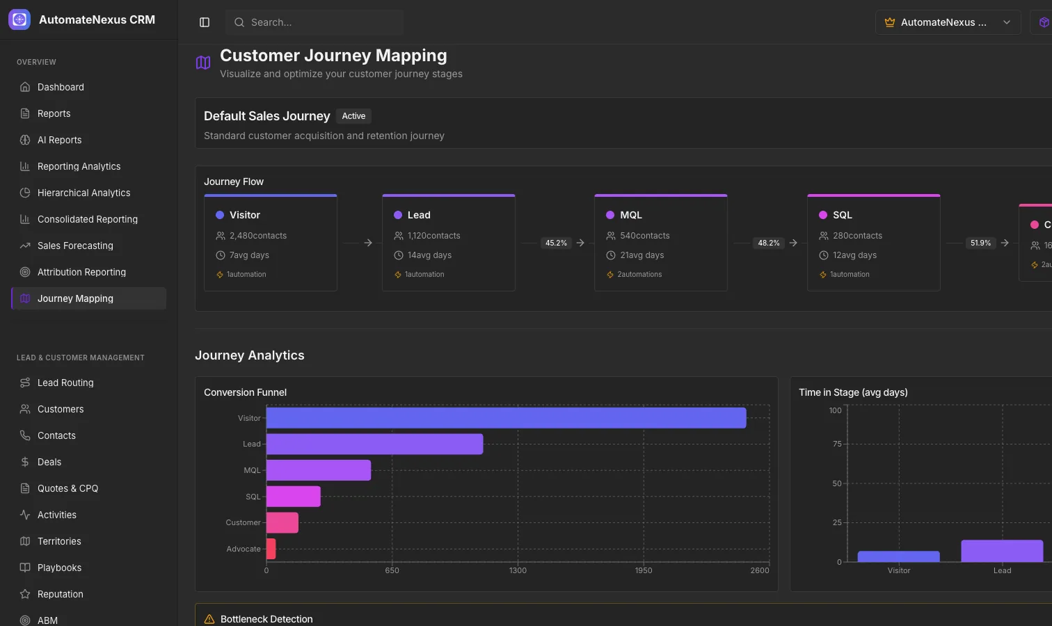 Customer Journey Mapping