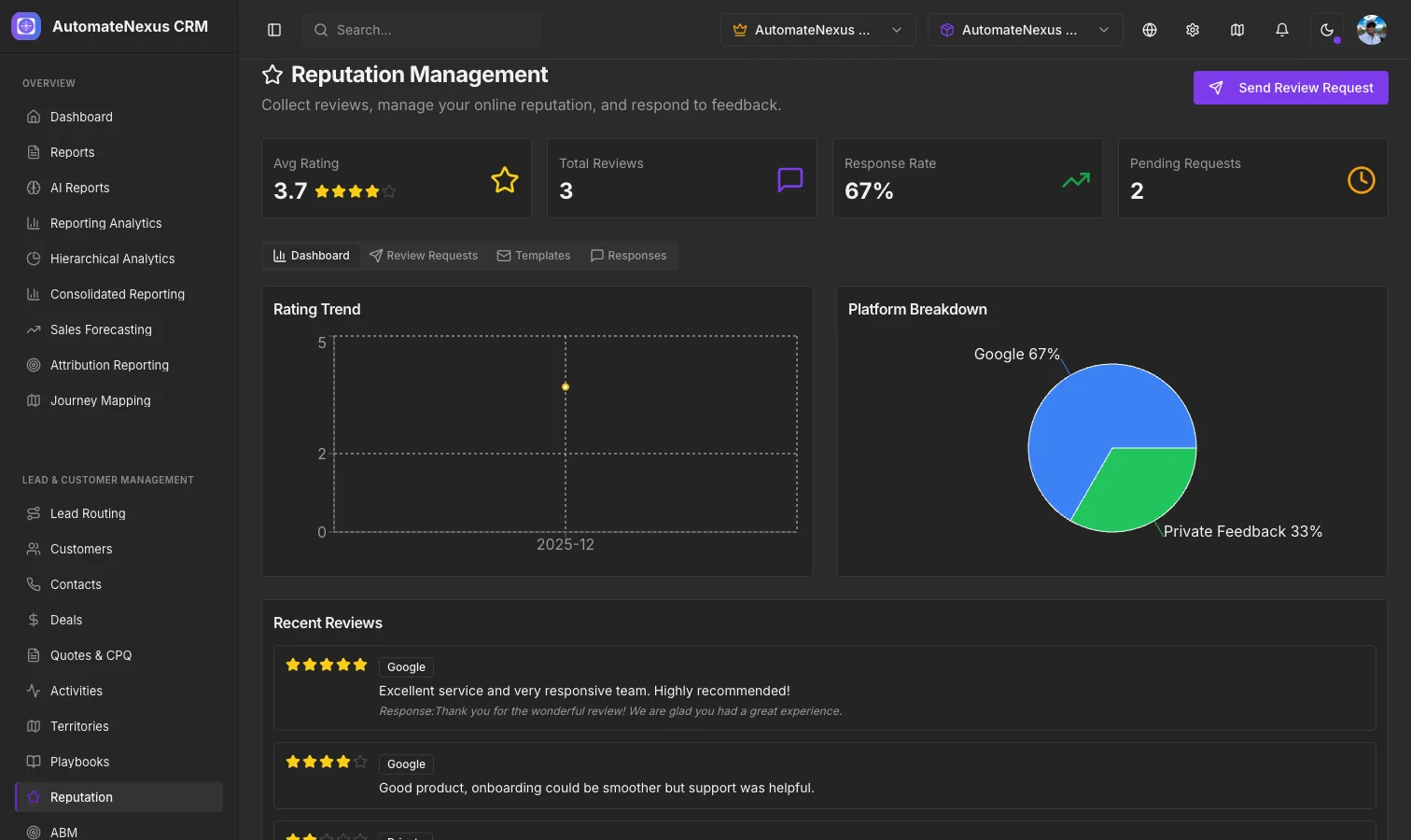 Reputation Management