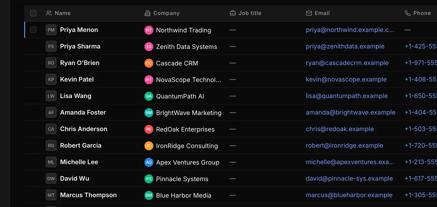 The People list with companies, emails and lifecycle stages.