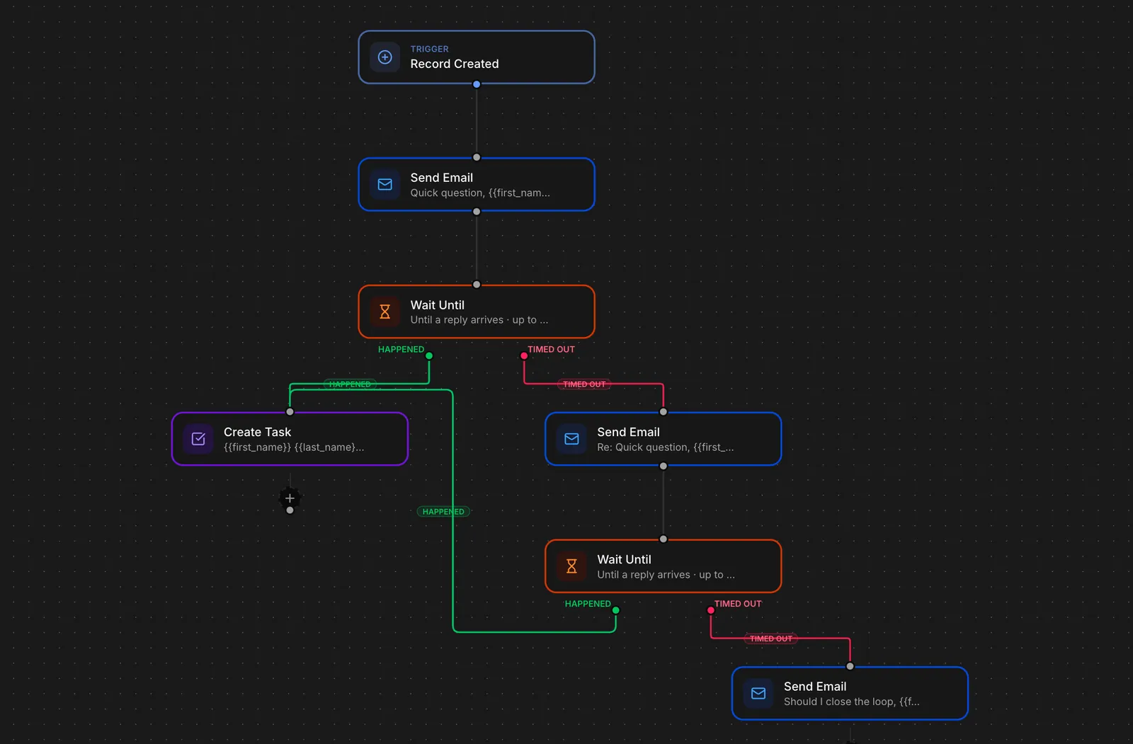 A follow-up sequence on the canvas: a trigger, an email, a wait for the reply, then a task or the next email.