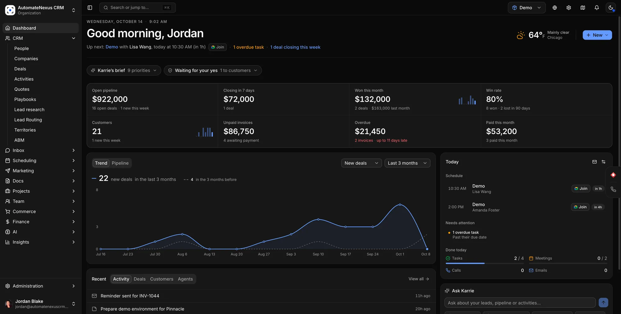The dashboard: the greeting, what is next, the figures and today's schedule.